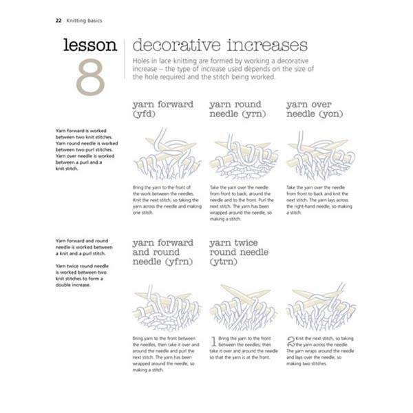 The Very Easy Guide to Lace Knitting - Lesson Diagram