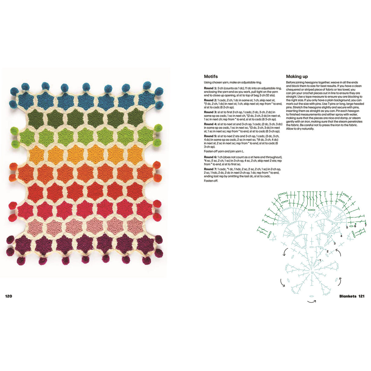 The Crochet Stitch Companion for Blankets and Afghans - The Woolery