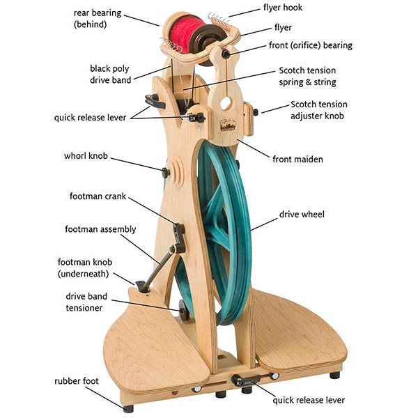 Schacht Sidekick Spinning Wheel - Parts Diagram