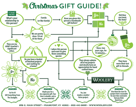 Who's Worthy of a Handmade Gift?