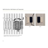 Anatomy of a Tapestry - b