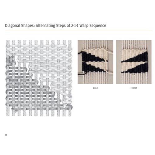 Anatomy of a Tapestry | The Woolery