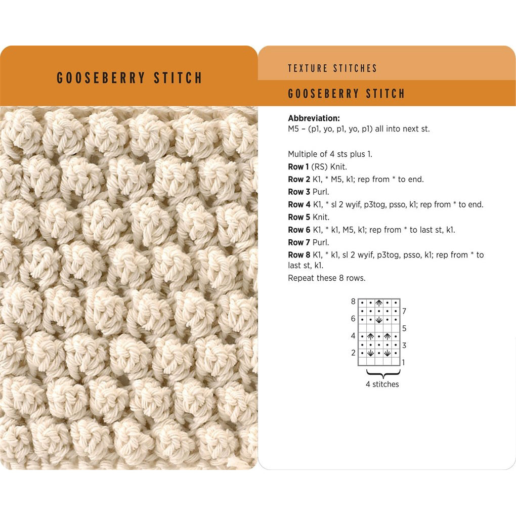 Knitting Stitches Card Deck
