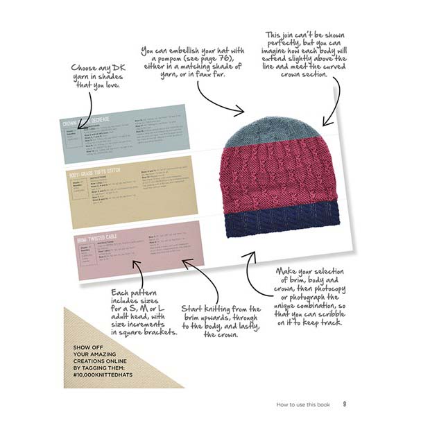 10,000 Knitted Hats - Diagram