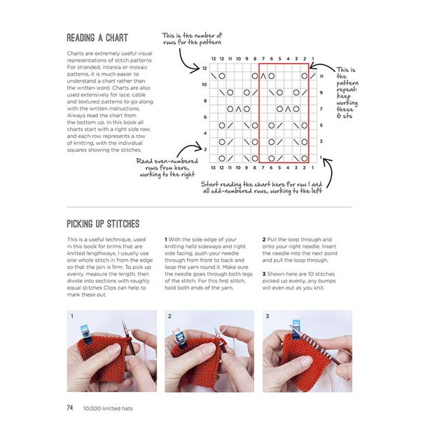 10,000 Knitted Hats - Example