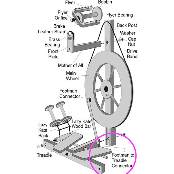 Louet S90 Footman to Treadle Connector
