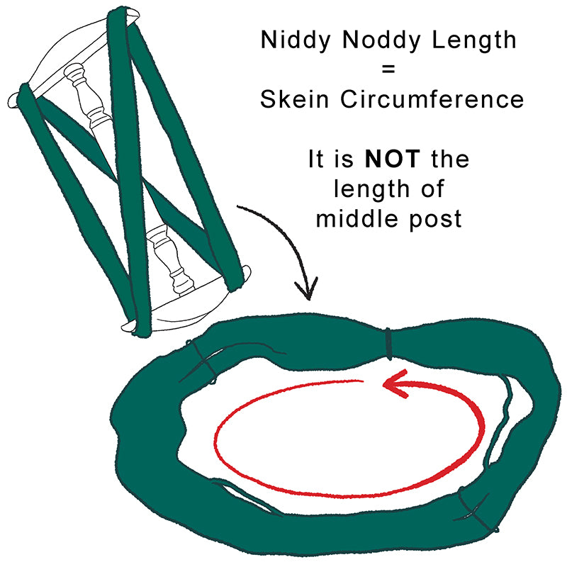 Niddy noddy info