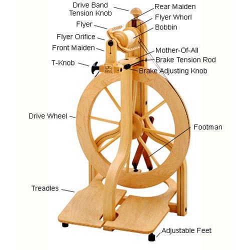 Schacht Matchless Spinning Wheel - Parts Diagram